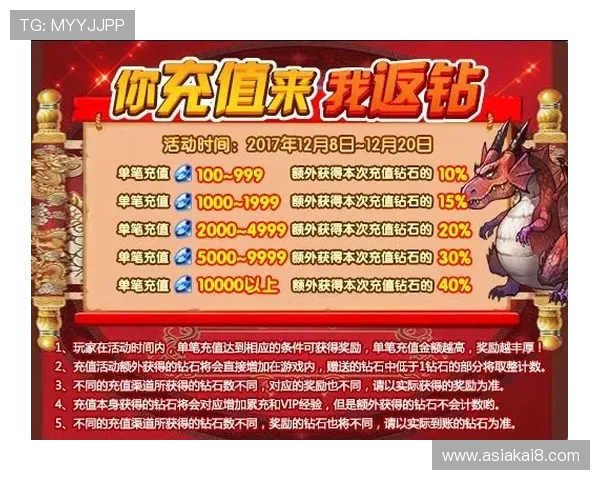 凯发电竞官网最新优惠活动与充值返利政策全方位解析